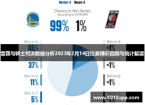 雷霆与骑士对决数据分析2023年2月14日比赛精彩回顾与统计解读